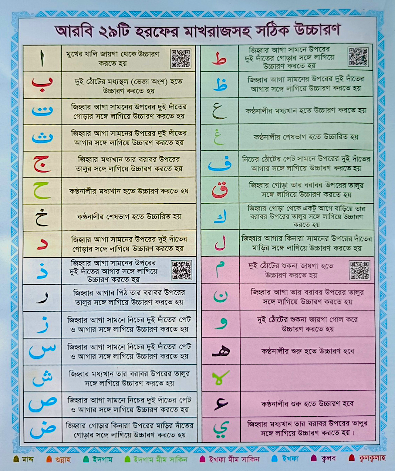 কালার কোডেড সহজ কারিয়ানা কুরআন মাজীদ